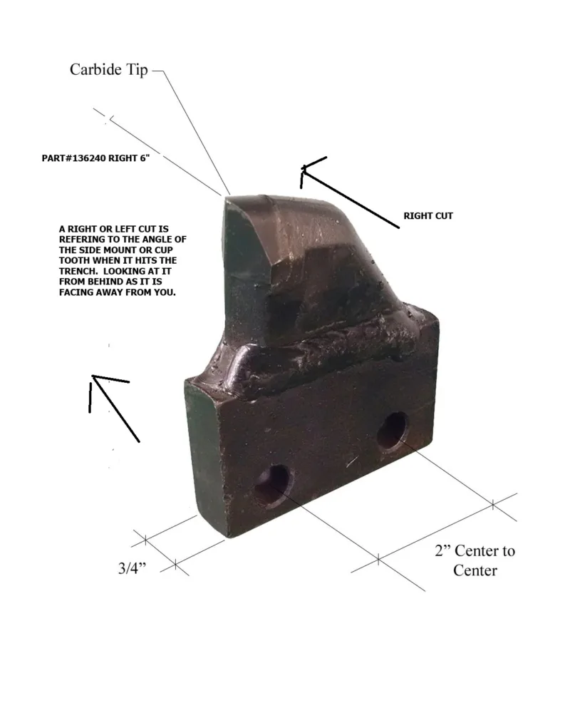 RIGHT6CUT